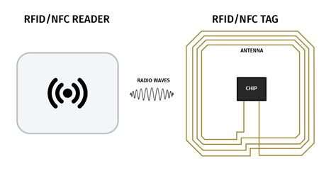 how radio frequency identification chip works|radio frequency identification readers.